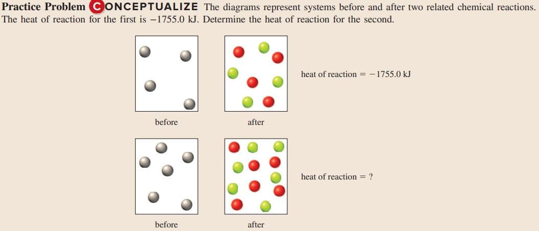 Practice Problem CONCEPTUALIZE The diagrams represent systems before and after two related chemical reactions.
The heat of reaction for the first is -1755.0 kJ. Determine the heat of reaction for the second.
heat of reaction = - 1755.0 kJ
before
after
heat of reaction = ?
before
after
