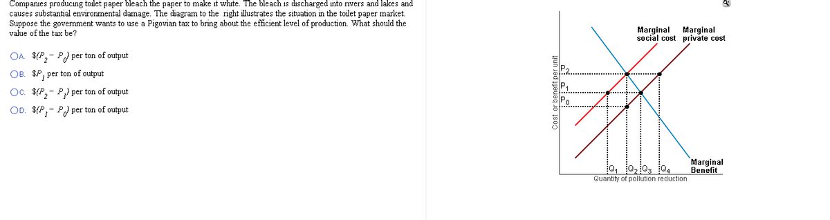 Companies producing toilet paper bleach the paper to make it white. The bleach is discharged into rivers and lakes and
causes substantial environmental damage. The diagram to the right illustrates the situation in the toilet paper market.
Suppose the government wants to use a Pigovian tax to bring about the efficient level of production. What should the
value of the tax be?
OA. $(P₂P) per ton of output
OB. $P, per ton of output
Oc. $(P₂P) per ton of output
2
OD. $(PP per ton of output
Cost or benefit per unit
q
Marginal Marginal
social cost private cost
10₁
10₂ 103 104
Quantity of pollution reduction
Marginal
Benefit