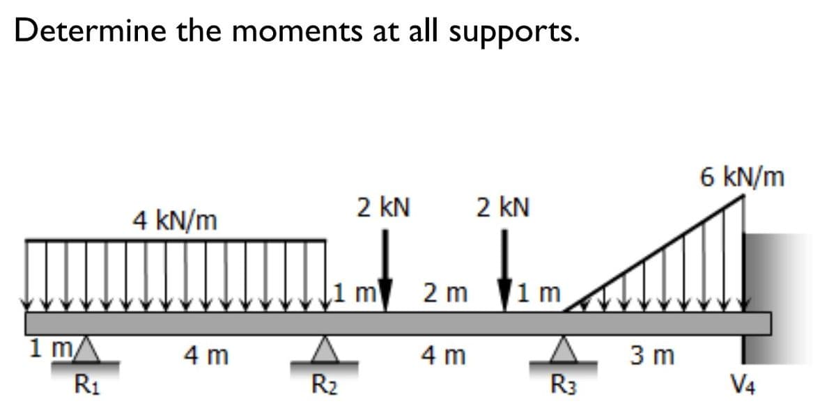 Determine the moments at all
2 KN
4 kN/m
Timm
1 m
R₂
1 m
R₁
4 m
supports.
2 KN
2 m
4 m
1 m
R3
3 m
6 kN/m
V4