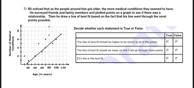 5) Eli noticed that as the people around him got older, the more medical conditions they seemed to have.
He surveyed friends and family members and plotted points on a graph to see if there was a
relationship. Then he drew a line of best fit based on the fact that his line went through the most
points possible.
Decide whether each statement is True or False.
True False
The line of best fit should be higher to be closer to all of the points.
The line of best fit should be lower so that it will go through more points. -
E's line is the best fit.
20 40 60 80 100 120
Age (in years)
Number of Medical
Conditions
