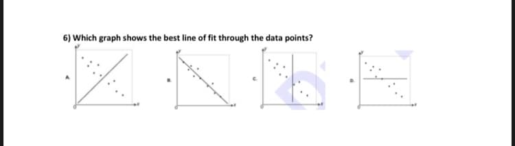 6) Which graph shows the best line of fit through the data points?
