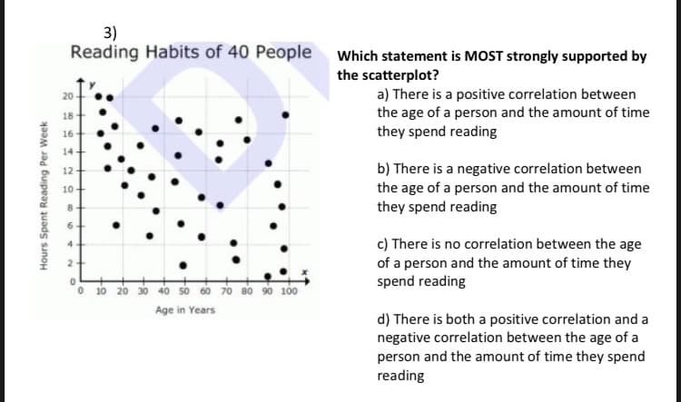 3)
Reading Habits of 40 People Which statement is MOST strongly supported by
the scatterplot?
a) There is a positive correlation between
the age of a person and the amount of time
they spend reading
20
18
16
14+
b) There is a negative correlation between
the age of a person and the amount of time
they spend reading
12
10
8.
6
c) There is no correlation between the age
of a person and the amount of time they
spend reading
o 10 20 30 40 so 60 70 80 90 10
Age in Years
d) There is both a positive correlation and a
negative correlation between the age of a
person and the amount of time they spend
reading
Hours Spent Reading Per Week
