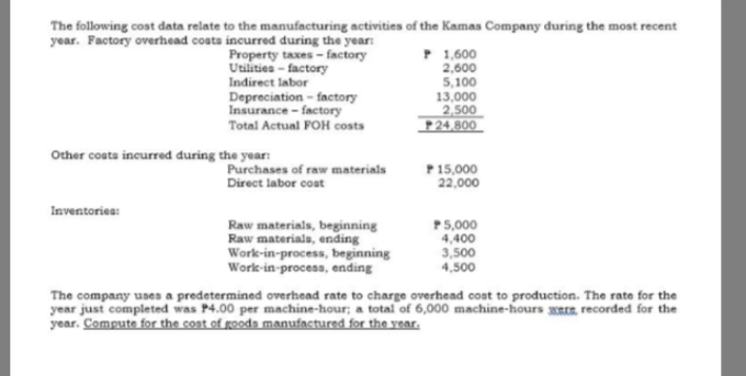 The following cost data relate to the manufacturing activities of the Kamas Company during the most recent
year. Factory overhead costa incurred during the year:
P 1,600
2,600
5,100
13.000
2,500
P24,800
Property taxes - factory
Utilities - factory
Indirect labor
Depreciation - factory
Insurance - factory
Total Actual FOH costs
Other costa incurred during the year:
Purchases of raw materials
Direct labor cost
P15,000
Inventoriea:
Raw materials, beginning
Raw materiala, ending
Work-in-process, beginning
Work-in -process, ending
P5,000
4,400
3,500
4,500
The company uses a predetermined overhead rate to charge overhend cost to production. The rate for the
year just completed was P4.00 per machine-hour; a total of 6,000 machine-hours wRre recorded for the
year. Compute for the cost of goods manufactured for the vear.
