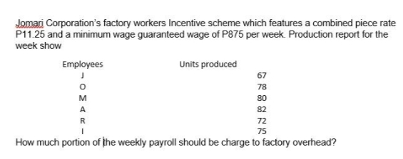 Jomari Corporation's factory workers Incentive scheme which features a combined piece rate
P11.25 and a minimum wage guaranteed wage of P875 per week Production report for the
week show
Employees
Units produced
67
78
M
80
A
82
R
72
75
How much portion of the weekly payroll should be charge to factory overhead?
