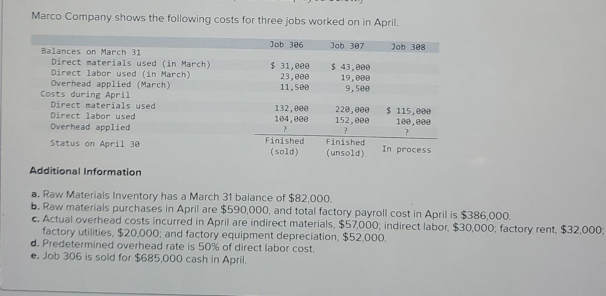 Marco Company shows the following costs for three jobs worked on in April.
Balances on March 31
Direct materials used (in March)
Direct labor used (in March)
Overhead applied (March)
Costs during April
Direct materials used
Direct labor used
Overhead applied
Status on April 30
Job 306
$ 31,000
23,000
11,500
132,000
104,000
Finished
(sold)
Job 307
$ 43,000
19,000
9,500
220,000
152,000
?
Finished
(unsold)
Job 308
$ 115,000
100,000
In process
Additional Information
a. Raw Materials Inventory has a March 31 balance of $82,000.
b. Raw materials purchases in April are $590,000, and total factory payroll cost in April is $386,000.
c. Actual overhead costs incurred in April are indirect materials, $57,000; indirect labor, $30,000; factory rent, $32,000;
factory utilities, $20,000; and factory equipment depreciation, $52,000.
d. Predetermined overhead rate is 50% of direct labor cost.
e. Job 306 is sold for $685,000 cash in April.