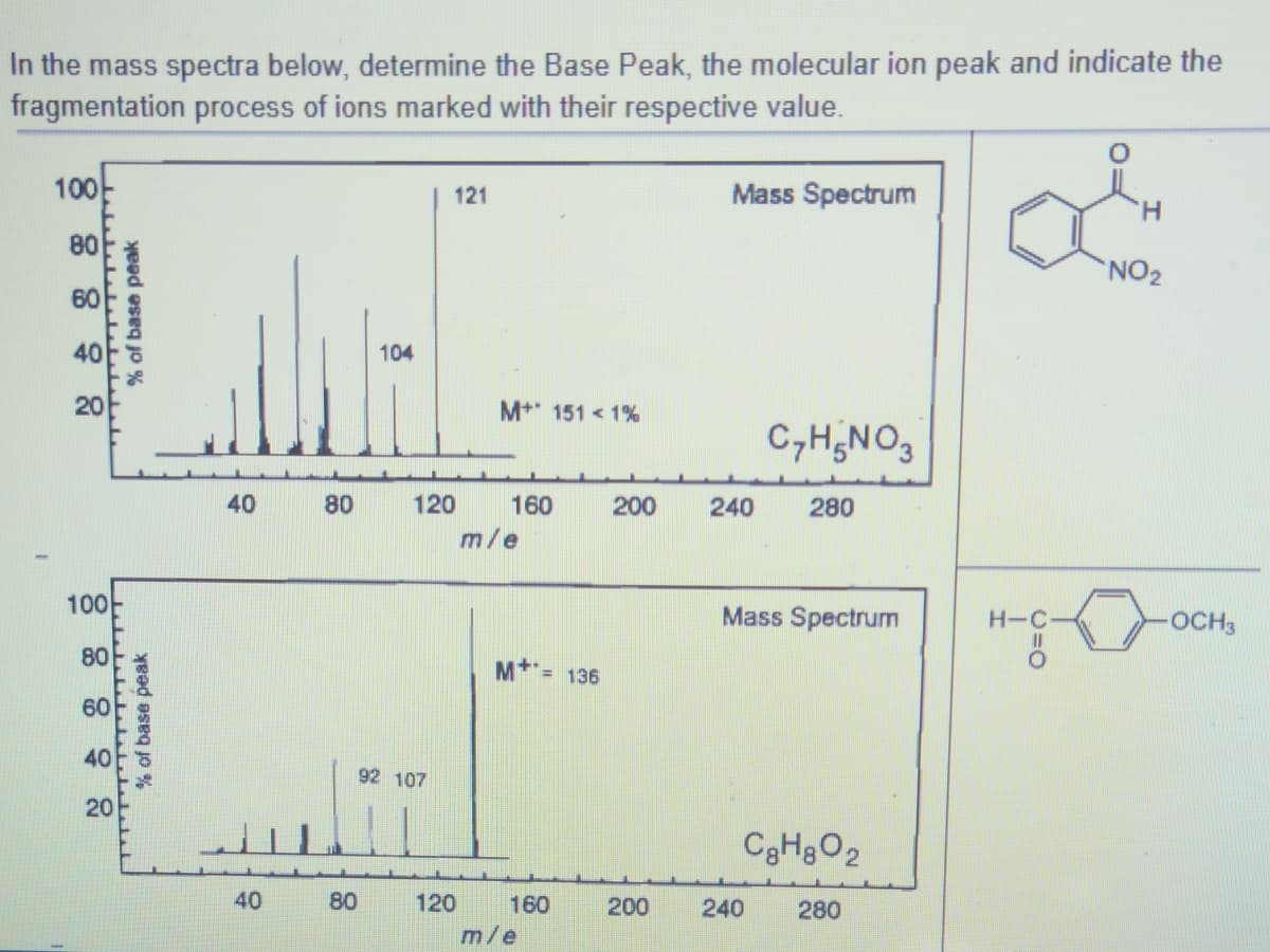 In the mass spectra below, determine the Base Peak, the molecular ion peak and indicate the
fragmentation process of ions marked with their respective value.
100
121
Mass Spectrum
H.
80
NO2
60
40
104
20
M+ 151 1%
C,H;NO3
40
80
120
160
200
240
280
m/e
100
Mass Spectrum
H-C
OCH3
80
M*= 136
60
40
92 107
20
C3H3O2
40
80
120
160
200
240
280
m/e
% of base peak
% of base peak
O=0
