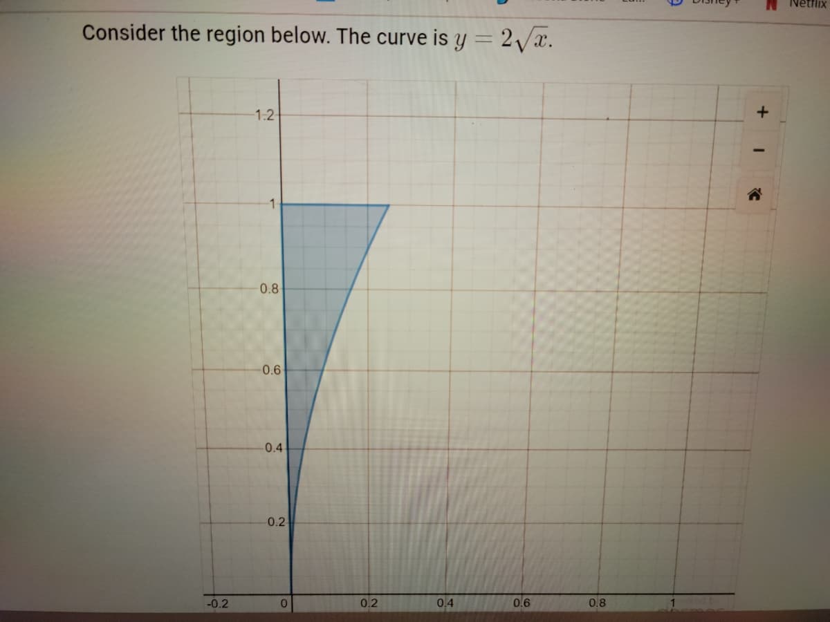Netflix
Consider the region below. The curve is y = 2/x.
1.2
0.8
0.6
0.4
0.2
-0.2
0.
0.2
0.4
0.6
0.8
