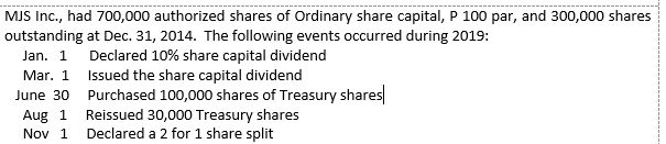 MJS Inc., had 700,000 authorized shares of Ordinary share capital, P 100 par, and 300,000 shares
outstanding at Dec. 31, 2014. The following events occurred during 2019:
Jan. 1 Declared 10% share capital dividend
Mar. 1 Issued the share capital dividend
June 30 Purchased 100,000 shares of Treasury shares
Aug 1 Reissued 30,000 Treasury shares
Nov 1 Declared a 2 for 1 share split
