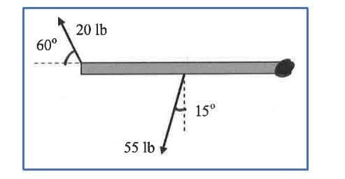 20 lb
60°
15°
55 lb
