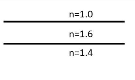 n=1.0
n=1.6
n=1.4
