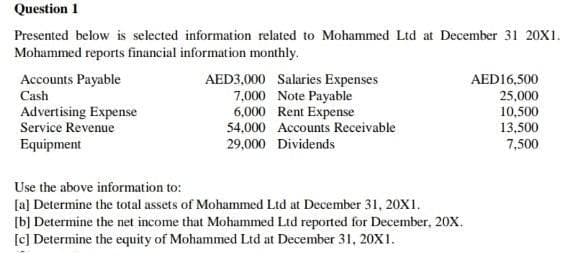 Question 1
Presented below is selected information related to Mohammed Ltd at December 31 20X1.
Mohammed reports financial information monthly.
Accounts Payable
AED3,000 Salaries Expenses
7,000 Note Payable
6,000 Rent Expense
54,000 Accounts Receivable
AED16,500
Cash
Advertising Expense
Service Revenue
25,000
10,500
13,500
Equipment
29,000 Dividends
7,500
Use the above information to:
[a] Determine the total assets of Mohammed Ltd at December 31, 20X1.
[b] Determine the net income that Mohammed Ltd reported for December, 20X.
[c] Determine the equity of Mohammed Ltd at December 31, 20X1.
