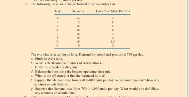 9 The following tasks are to be performed on an assembly line:
TASKS THAT MINT PRICHDE
TASK
SucONDS
A
20
20
D
22
The workday is seven hours long. Demand for completed product is 750 per day.
a. Find the cycle time.
b. What is the theoretical number of workstations?
e. Draw the precedence diagram.
d. Balance the line using the longest-operating-time rule.
e. What is the efficiency of the line balanc ed as in d?
f. Suppose that demand rose from 750 to 800 units per day. What would you do? Show any
amounts or calculations.
g. Suppose that demand rose from 750 to 1,000 units per day. What would you do? Show
any amounts or calculations.
