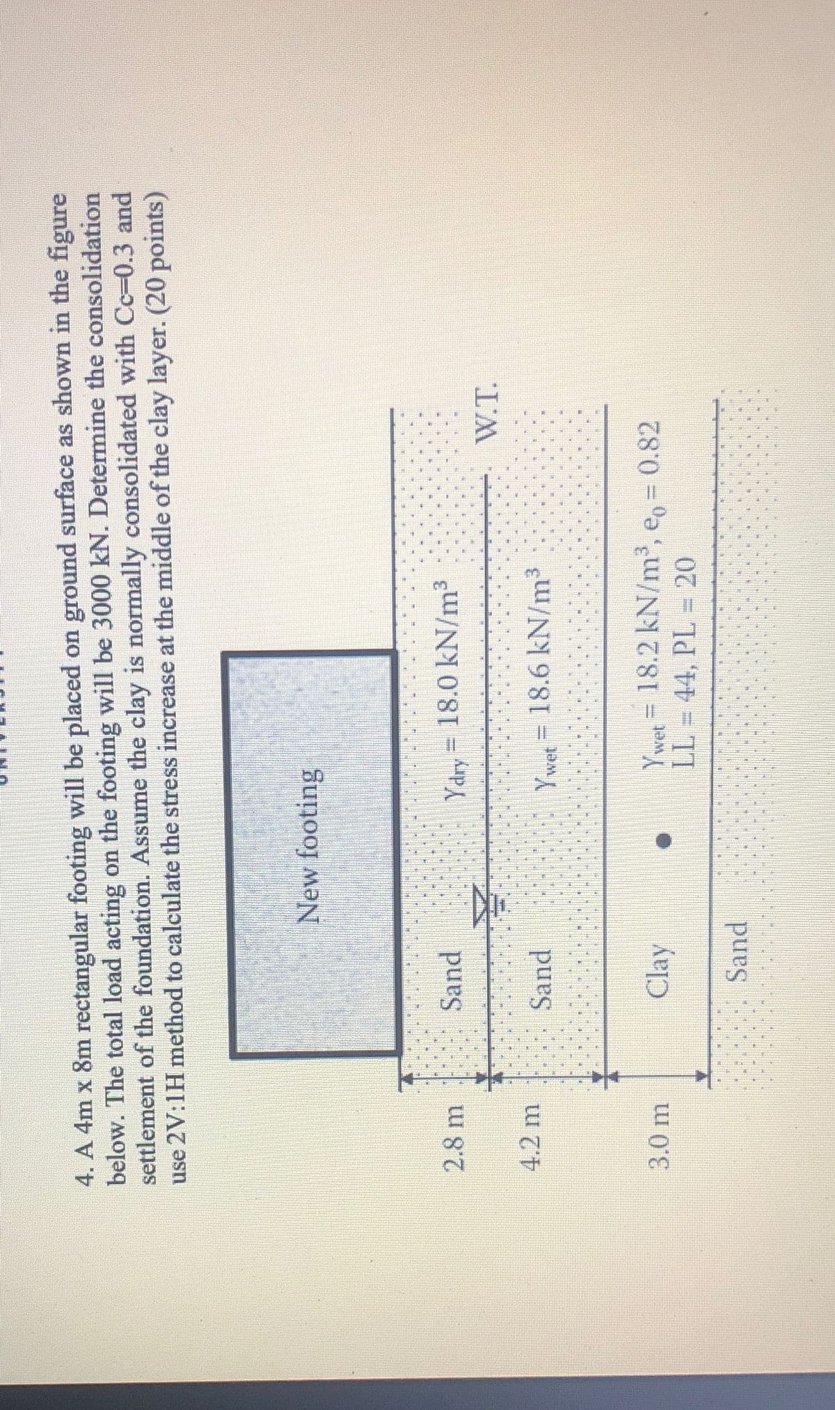 4. A 4m x 8m rectangular footing will be placed on ground surface as shown in the figure
below. The total load acting on the footing will be 3000 kN. Determine the consolidation
settlement of the foundation. Assume the clay is normally consolidated with Cc-0.3 and
use 2V:1H method to calculate the stress increase at the middle of the clay layer. (20 points)
New footing
2.8 m
Sand
Ydry = 18.0 kN/m³
4.2 m
Sand
Ywet = 18.6 kN/m³
Clay
Y wer = 18.2 kN/m', e, = 0.82
LL 44, PL = 20
3.0m
%3D
Sand
