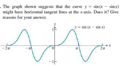 . The graph shown suggests that the curve y = sin (x – sinx)
might have horizontal tangent lines at the x-axis. Does it? Give
reasons for your answer.
y = sin (x – sin x)
-27
0.

