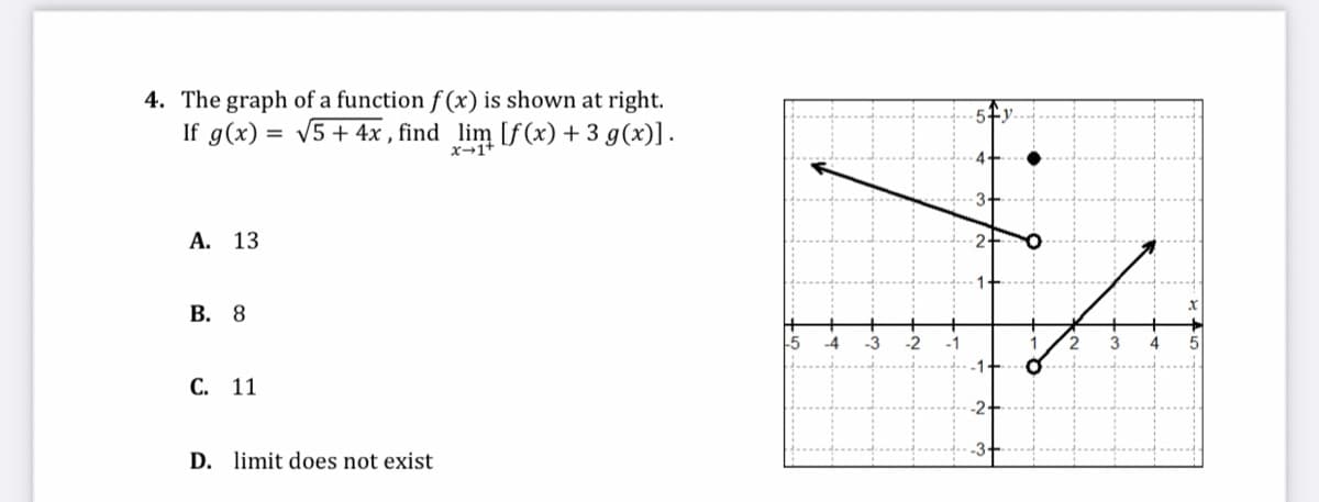 4. The graph of a function f (x) is shown at right.
If g(x) = V5+ 4x , find lim [f(x) + 3 g(x)].
x→1+
А. 13
В. 8
-3
-2
4
С. 11
D. limit does not exist
