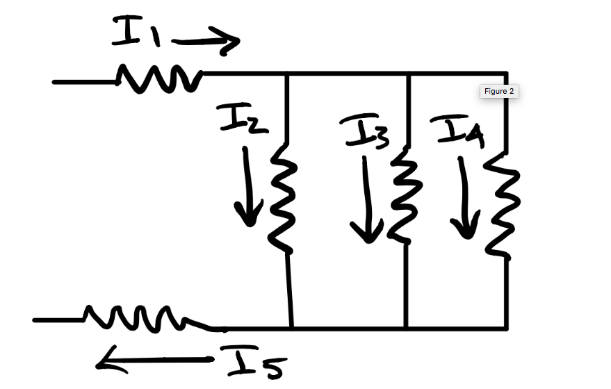 II.
un
Iz
←
Is
Figure 2
I3 I4