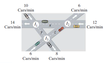 10
6
Cars/min
Cars/min
12
Cars/min
14
Cars/min
COD
8
Cars/min
Cars/min
