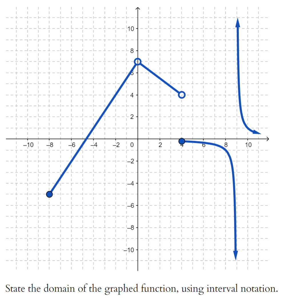 10
8
4
2
-10
-8
-6
-2
8
10
-8
-10
State the domain of the graphed function, using interval notation.
