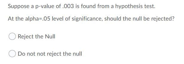 Suppose a p-value of .003 is found from a hypothesis test.
At the alpha=.05 level of significance, should the null be rejected?
Reject the Null
Do not not reject the null
