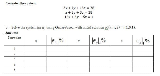 Consider the system
3x + 7y + 13z = 76
x + 5y + 3z = 28
12x + 3y - 5z = 1
b. Solve the system (as is) using Gauss-Jacobi with initial solution of (x, y, z) = (1,0,1).
www
Answer:
Iteration
€1₁%
y
€al₂%
Z
1
2
S
4
5
€als%