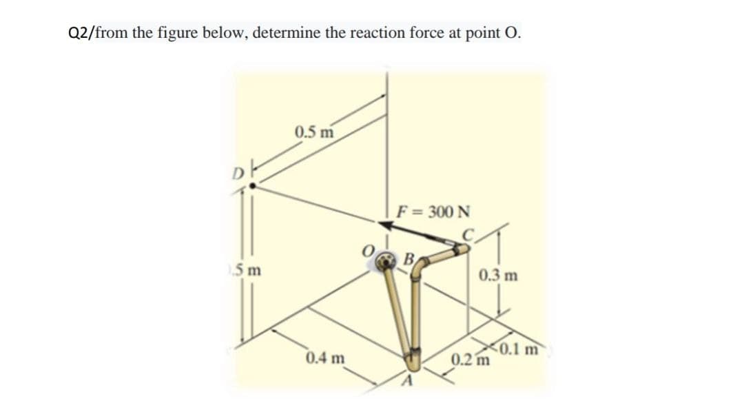 Q2/from the figure below, determine the reaction force at point O.
of
0.5 m
0.5 m
0.4 m
F = 300 N
0.3 m
0.2 m
0.1 m