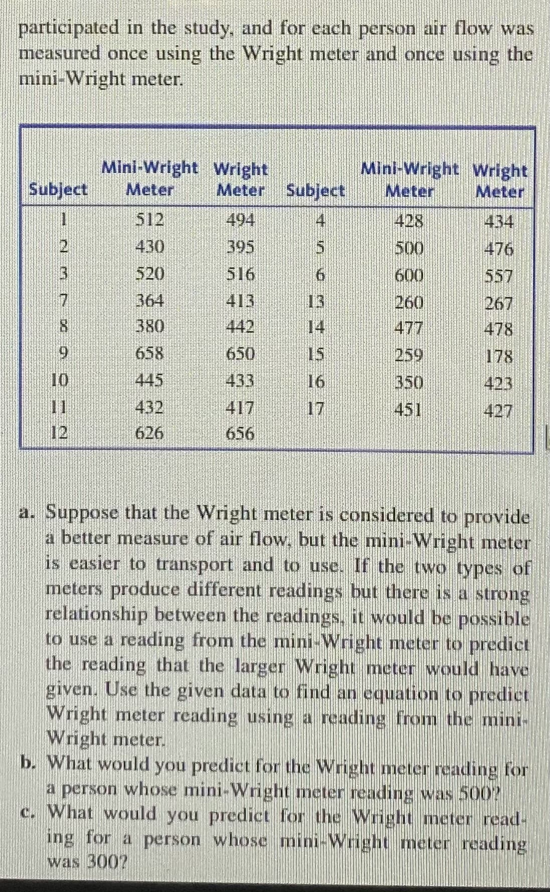 participated in the study, and for each person air flow was
measured once using the Wright meter and once using the
mini-Wright meter.
Mini-Wright Wright
Meter
Mini-Wright Wright
Meter
Subject
Meter Subject
Meter
1.
512
494
4
428
500
434
430
395
476
520
516
600
557
7
413
364
380
13
14
260
267
478
8.
442
477
6.
658
650
15
259
178
10
445
433
16
350
423
11
12
432
626
417
656
17
451
427
a. Suppose that the Wright meter is considered to provide
a better measure of air flow, but the mini-Wright meter
is easier to transport and to use. If the two types of
meters produce different readings but there is a strong
relationship between the readings, it would be possible
to use a reading from the mini-Wright meter to predict
the reading that the larger Wright meter would have
given. Use the given data to find an equation to predict
Wright meter reading using a reading from the mini-
Wright meter.
b. What would you predict for the Wright meter reading for
a person whose mini-Wright meter reading was 500?
c. What would you predict for the Wright meter read-
ing for a person whose mini-Wright meter reading
was 300?
三
