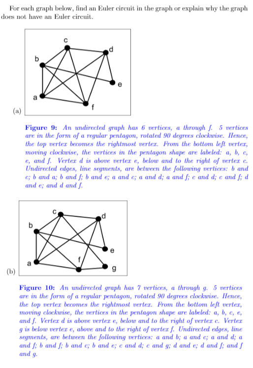 For each graph below, find an Euler circuit in the graph or explain why the graph
does not have an Euler circuit.
(a)
Figure 9: An undirected graph has 6 vertices, a through f. 5 vertices
are in the form of a regular pentagon, rotated 90 degrees clockwise. IHence,
the top verter becomes the rightmost verter. From the bottom left verter,
moving clockwise, the vertices in the pentagon shape are labeled: a, b, c,
e, and f. Verter d is above verter e, below and to the right of vertex c.
Undirected edges, line segments, are between the following vertices: b and
e; b and a; b and f; b and e; a and e; a and d; a and f; e and d; e and f; d
and e; and d and f.
(b)
g
Figure 10: An undirected graph has 7 vertices, a through g. 5 vertices
are in the form of a regular pentagon, rotated 90 degrees clockwise. Ilence,
the top verter becomes the rightmost verter. From the bottom left verter,
moving clockwise, the vertices
and f. Verter d is above vertex e, below and to the right of verter e. Verter
g is below verter e, above and to the right of verter f. Undirected edges, line
segments, are between the following vertices: a and b; a and e; a and d; a
and f; b and f; b and e; b and e; e and d; e and g; d and e; d and f; and f
and g.
the pentagon shape are labeled: a, b, c, e,
