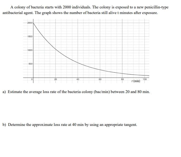 A colony of bacteria starts with 2000 individuals. The colony is exposed to a new penicillin-type
antibacterial agent. The graph shows the number of bacteria still alive t minutes after exposure.
2000
1500
1000
500
20
40
60
80
100
t (min)
a) Estimate the average loss rate of the bacteria colony (bac/min) between 20 and 80 min.
b) Determine the approximate loss rate at 40 min by using an appropriate tangent.
