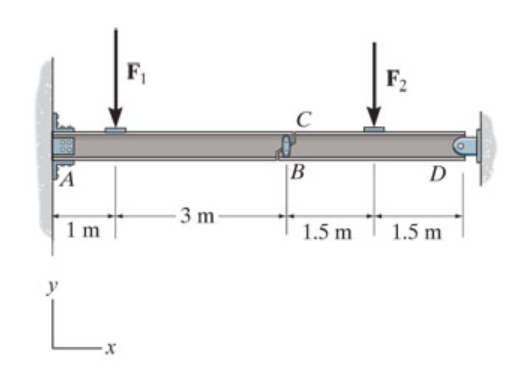 A
1 m
L
3 m-
C
B
1.5 m
F₂
D
1.5 m