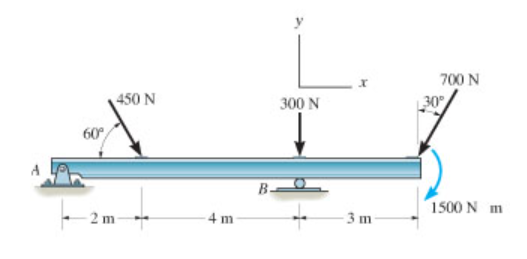 700 N
„30°
450 N
300 N
60
B-
2 m
-4 m
1500 N m
3 m
