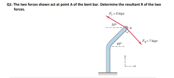 Q1: The two forces shown act at point A of the bent bar. Determine the resultant R of the two
forces.
F = 3 kips
300
F2=7 kips
45°
