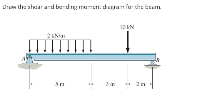 Draw the shear and bending moment diagram for the beam.
10 kN
2 kN/m
A
5 m
3 m
2 m
