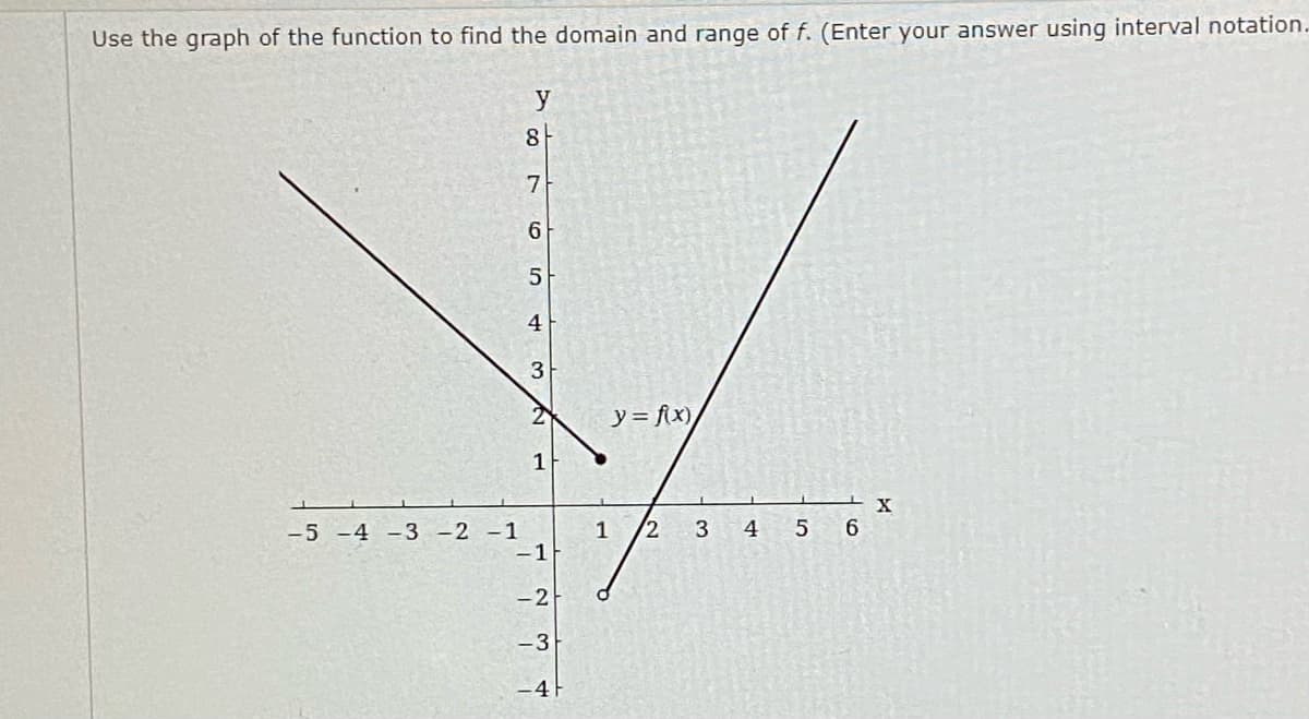 Use the graph of the function to find the domain and range of f. (Enter your answer using interval notation..
y
8-
7
6
5
3
2
y= f\x)
-5 -4 -3 -2 -1
-1
/2
1
3
4
-2
-3
4F
4.
