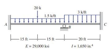 20 k
3 k/ft
1.5 k/ft
C
A
15 ft-
15 ft
20 ft
E = 29,000 ksi
I = 1,650 in.
