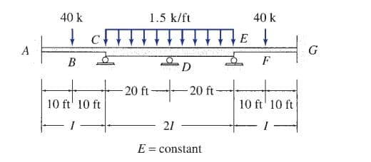 40 k
1.5 k/ft
40 k
A
G
B
F
D
20 ft 20 ft-
10 ft' 10 ft
10 ft' 10 ft
21
= constant
