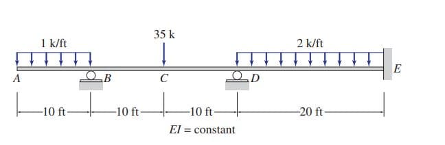 35 k
1 k/ft
2 k/ft
E
A
C
-10 ft
-10 ft
-10 ft
-20 ft
El =
constant
