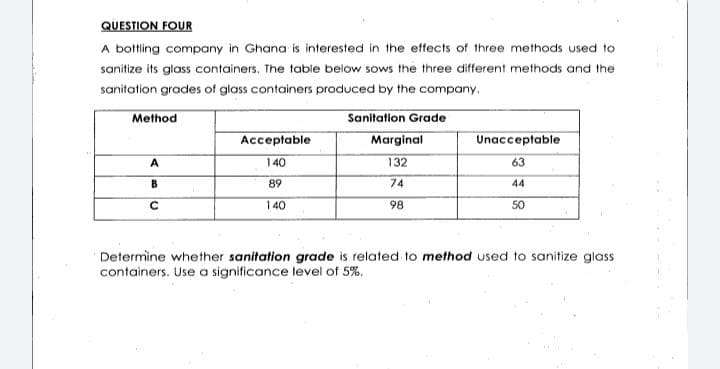 QUESTION FOUR
A bottling company in Ghana is interested in the eftects of three methods used to
sanitize its glass containers. The table below sows the three different methods and the
sanitation grades of glass containers produced by the company.
Sanitation Grade
Marginal
Method
Acceptable
Unacceptable
140
132
63
B
89
74
44
140
98
50
Determine whether sanitation grade is related to method used to sanitize glass
containers. Use a significance level of 5%.
