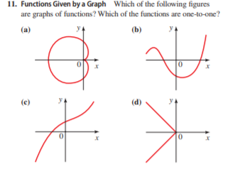 11. Functions Given by a Graph Which of the following figures
are graphs of functions? Which of the functions are one-to-one?
(a)
(b)
(c)
(d)
