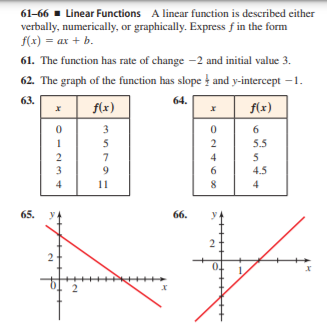 61-66 - Linear Functions A linear function is described either
verbally, numerically, or graphically. Express f in the form
f(x) = ax + b.
61. The function has rate of change -2 and initial value 3.
62. The graph of the function has slope and y-intercept –1.
63.
64.
f(x)
f(x)
3
6.
5
5.5
7.
4
3
9
6.
4.5
4
11
8
4
65.
66.
2
0.
2.
2.
