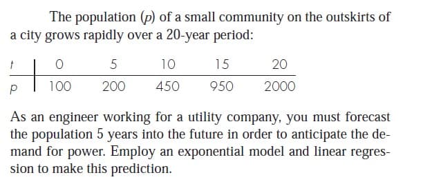 The population (p) of a small community on the outskirts of
a city grows rapidly over a 20-year period:
t
10
15
20
100
200
450
950
2000
As an engineer working for a utility company, you must forecast
the population 5 years into the future in order to anticipate the de-
mand for power. Employ an exponential model and linear regres-
sion to make this prediction.
