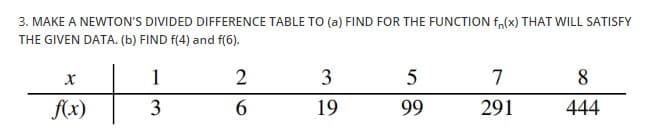 3. MAKE A NEWTON'S DIVIDED DIFFERENCE TABLE TO (a) FIND FOR THE FUNCTION f,(x) THAT WILL SATISFY
THE GIVEN DATA. (b) FIND f(4) and f(6).
х
1
2
3
7
8
f(x)
3
6
19
99
291
444
