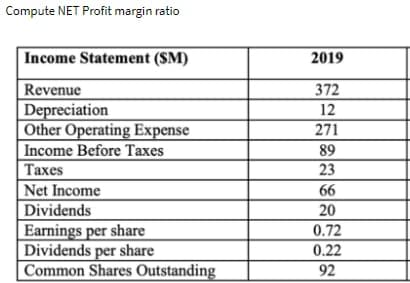 Compute NET Profit margin ratio
Income Statement (SM)
Revenue
Depreciation
Other Operating Expense
Income Before Taxes
Taxes
Net Income
Dividends
Earnings per share
Dividends per share
Common Shares Outstanding
2019
372
12
271
89
23
66
20
0.72
0.22
92