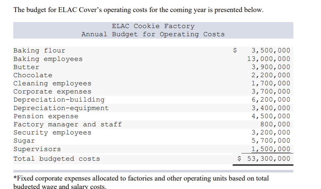 The budget for ELAC Cover's operating costs for the coming year is presented below.
ELAC Cookie Factory
Annual Budget for Operating Costs
Baking flour
Baking employees
3,500,000
13,000,000
3,900,000
2,200,000
1,700,000
3,700,000
6,200,000
3,400,000
4,500,000
800,000
3,200,000
5,700,000
Butter
Chocolate
Cleaning employees
Corporate expenses
Depreciation-building
Depreciation-equipment
Pension expense
Factory manager and staff
Security employees
Sugar
Supervisors
1,500,000
Total budgeted costs
$ 53,300,000
*Fixed corporate expenses allocated to factories and other operating units based on total
budgeted wage and salary çosts.

