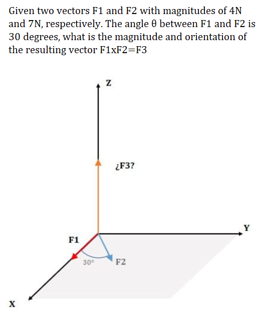 Given two vectors F1 and F2 with magnitudes of 4N
and 7N, respectively. The angle 0 between F1 and F2 is
30 degrees, what is the magnitude and orientation of
the resulting vector F1XF2=F3
¿F3?
Y
F1
30
F2
