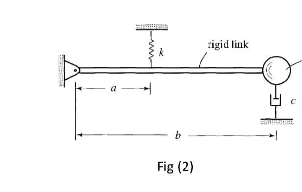 rigid link
k
а —
b
Fig (2)
