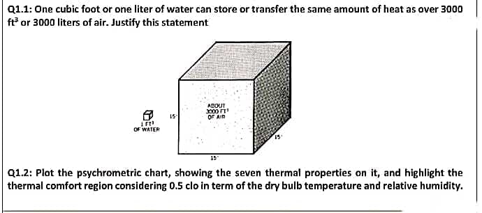 Q1.1: One cubic foot or one liter of water can store or transfer the same amount of heat as over 3000
ft or 3000 liters of air. Justify this statement
ABOUT
000 T
OF Ain
15
OF WATER
15"
Q1.2: Plot the psychrometric chart, showing the seven thermal properties on it, and highlight the
thermal comfort region considering 0.5 clo in term of the dry bulb temperature and relative humidity.
