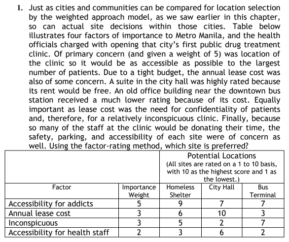 1. Just as cities and communities can be compared for location selection
by the weighted approach model, as we saw earlier in this chapter,
so can actual site decisions within those cities. Table below
illustrates four factors of importance to Metro Manila, and the health
officials charged with opening that city's first public drug treatment
clinic. Of primary concern (and given a weight of 5) was location of
the clinic so it would be as accessible as possible to the largest
number of patients. Due to a tight budget, the annual lease cost was
also of some concern. A suite in the city hall was highly rated because
its rent would be free. An old office building near the downtown bus
station received a much lower rating because of its cost. Equally
important as lease cost was the need for confidentiality of patients
and, therefore, for a relatively inconspicuous clinic. Finally, because
so many of the staff at the clinic would be donating their time, the
safety, parking, and accessibility of each site were of concern as
well. Using the factor-rating method, which site is preferred?
Potential Locations
(All sites are rated on a 1 to 10 basis,
with 10 as the highest score and 1 as
the lowest.)
City Hall
Factor
Importance
Weight
Homeless
Shelter
9
Bus
Terminal
7
Accessibility for addicts
Annual lease cost
Inconspicuous
Accessibility for health staff
7
3
10
3
3
5
7
2
3
2
