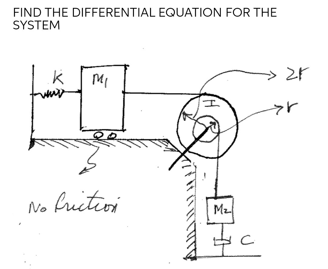FIND THE DIFFERENTIAL EQUATION FOR THE
SYSTEM
No fuctioi
Mz
