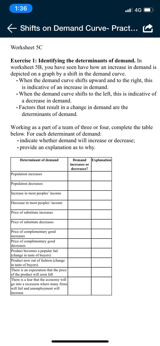 1:36
l 4G
Shifts on Demand Curve- Pract...
Worksheet 5C
Exercise 1: Identifying the determinants of demand. In
worksheet 5B, you have seen have how an increase in demand is
depicted on a graph by a shift in the demand curve.
• When the demand curve shifts upward and to the right, this
is indicative of an increase in demand.
• When the demand curve shifts to the left, this is indicative of
a decrease in demand.
• Factors that result in a change in demand are the
determinants of demand.
Working as a part of a team of three or four, complete the table
below. For each determinant of demand:
• indicate whether demand will increase or decrease;
• provide an explanation as to why.
Determinant of demand
Explanation
Demand
increases or
decreases?
Population increases
Population decreases
Increase in most peoples' income
Decrease in most peoples' income
Price of substitute increases
Price of substitute decreases
Price of complementary good
increases
Price of complimentary good
decreases
Product becomes a popular fad
(change in taste of buyers)
Product now out of fashion (change
in taste of buyers)
There is an expectation that the price
of the product will soon fall
There is a fear that the economy will
Igo into a recession where many firms
will fail and unemployment will
increase
