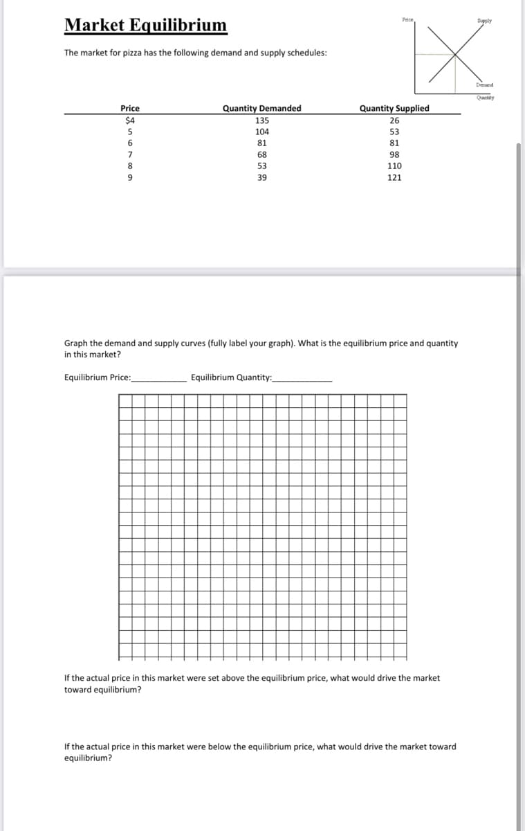 Market Equilibrium
Supply
The market for pizza has the following demand and supply schedules:
Quantity
TT
Price
Quantity Demanded
Quantity Supplied
$4
135
26
104
53
6
81
81
68
98
8
53
110
39
121
Graph the demand and supply curves (fully label your graph). What is the equilibrium price and quantity
in this market?
Equilibrium Price:
Equilibrium Quantity:
If the actual price in this market were set above the equilibrium price, what would drive the market
toward equilibrium?
If the actual price in this market were below the equilibrium price, what would drive the market toward
equilibrium?
